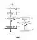 Fig. 15 - Sampling module device and method
