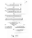 Fig. 27 - Method for cutting bone during an orthopaedic surgical procedure