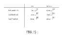 Fig. 09 - METHOD AND APPARATUS FOR ARRHYTHMIA DETECTION IN A MEDICAL DEVICE