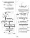 Fig. 06 - Methods and apparatus for process device calibration