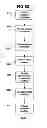 Fig. 103 - Performance monitoring systems and methods