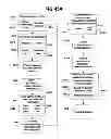 Fig. 55 - Performance monitoring systems and methods