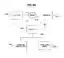 Fig. 65 - Performance monitoring systems and methods