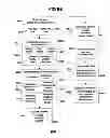 Fig. 77 - Performance monitoring systems and methods