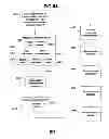 Fig. 94 - Performance monitoring systems and methods