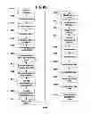 Fig. 99 - Performance monitoring systems and methods