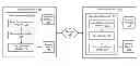 Fig. 01 - Devices for managing data associated with an audio communication