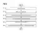 Fig. 03 - Operating method for a rolling train