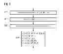 Fig. 05 - Operating method for a rolling train