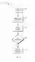 Fig. 04 - System and method to process transactions at retail fueling stations using a mobile device