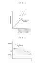 Fig. 04 - Guided vehicle system and guided vehicle control method