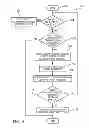 Fig. 05 - Control strategy for an electric machine in a vehicle