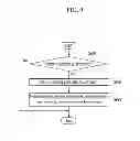 Fig. 10 - Hybrid electric vehicle and method of controlling driving of the same