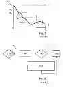 Fig. 02 - Method for controlling restraint devices of a motor vehicle