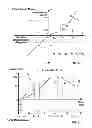 Fig. 03 - TRAVEL SPEED CONTROL SYSTEM FOR WORK VEHICLE