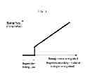 Fig. 05 - Braking system for hybrid vehicle and control method for the same