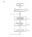 Fig. 05 - Traffic data prediction device, traffic data prediction method and computer program