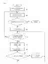 Fig. 09 - Traffic data prediction device, traffic data prediction method and computer program