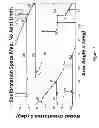 Fig. 06 - Methods for robotic self-righting