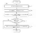 Fig. 01 - Intelligent route navigation