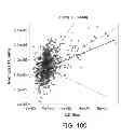 Fig. 103 - Methods and processes for non-invasive assessment of genetic variations