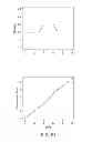 Fig. 58 - Methods and processes for non-invasive assessment of genetic variations