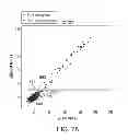 Fig. 82 - Methods and processes for non-invasive assessment of genetic variations