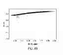 Fig. 92 - Methods and processes for non-invasive assessment of genetic variations
