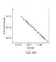 Fig. 93 - Methods and processes for non-invasive assessment of genetic variations