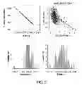 Fig. 94 - Methods and processes for non-invasive assessment of genetic variations