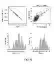 Fig. 95 - Methods and processes for non-invasive assessment of genetic variations
