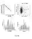 Fig. 96 - Methods and processes for non-invasive assessment of genetic variations