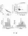 Fig. 97 - Methods and processes for non-invasive assessment of genetic variations
