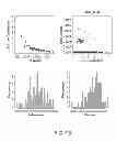 Fig. 98 - Methods and processes for non-invasive assessment of genetic variations