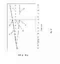 Fig. 05 - Selective voltage binning leakage screen