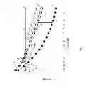 Fig. 06 - Selective voltage binning leakage screen
