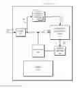 Fig. 01 - MULTI-SIGNAL COVARIANCE AND CORRELATION PROCESSING ON A TEST AND MEASUREMENT INSTRUMENT