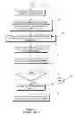 Fig. 02 - System and method for providing patient-specific dosing as a function of mathematical models updated to account for an observed patient response