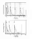 Fig. 06 - System and method for providing patient-specific dosing as a function of mathematical models updated to account for an observed patient response