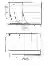 Fig. 07 - System and method for providing patient-specific dosing as a function of mathematical models updated to account for an observed patient response