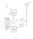 Fig. 02 - User Behavior Modeling for Intelligent Mobile Companions