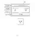 Fig. 03 - User Behavior Modeling for Intelligent Mobile Companions