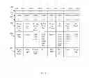 Fig. 05 - User Behavior Modeling for Intelligent Mobile Companions