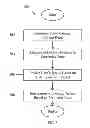 Fig. 06 - User Behavior Modeling for Intelligent Mobile Companions