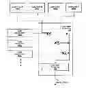 Fig. 01 - Method for controlling properties of simulated environments