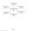 Fig. 03 - Systems and methods for creating context sensitive graph topologies based on multidimensional context information