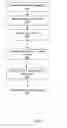 Fig. 05 - Systems and methods for creating context sensitive graph topologies based on multidimensional context information