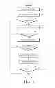 Fig. 14 - METHOD AND APPARATUS FOR PERFORMING PRESET OPERATION MODE USING VOICE RECOGNITION