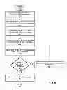 Fig. 07 - METHOD FOR CUSTOMER FEEDBACK MEASUREMENT IN PUBLIC PLACES UTILIZING SPEECH RECOGNITION TECHNOLOGY