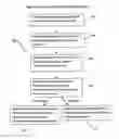 Fig. 03 - System and method for real time adjudication and payment of health care claims